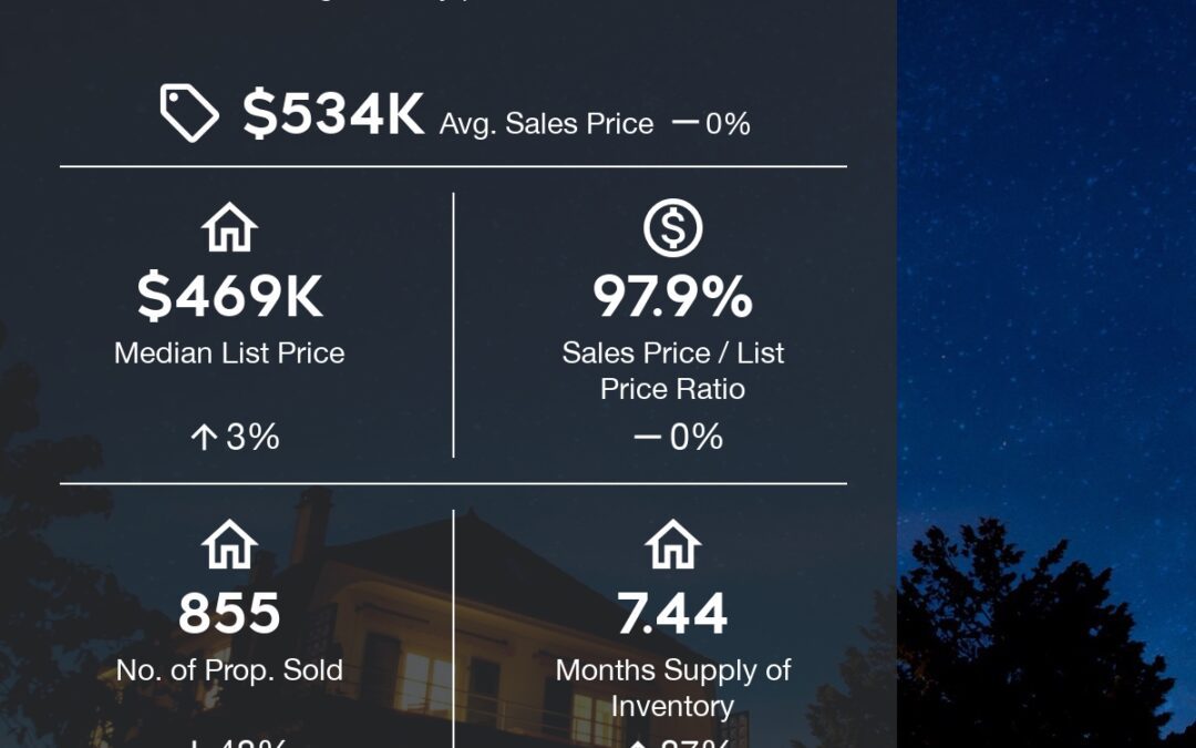 Market Overview: Cooler Yet Active